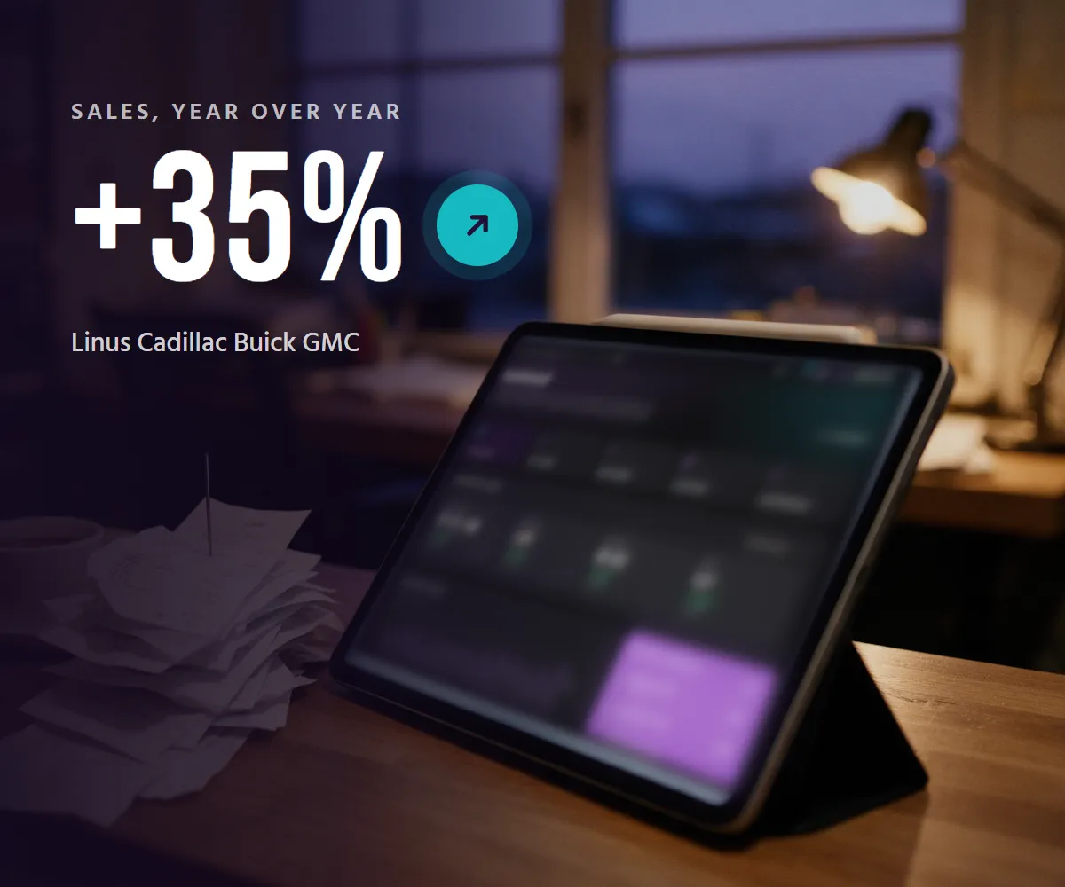 Linus Cadillac Buick GMC: sales up 35% year over year, beside a results dashboard and the day's receipts.